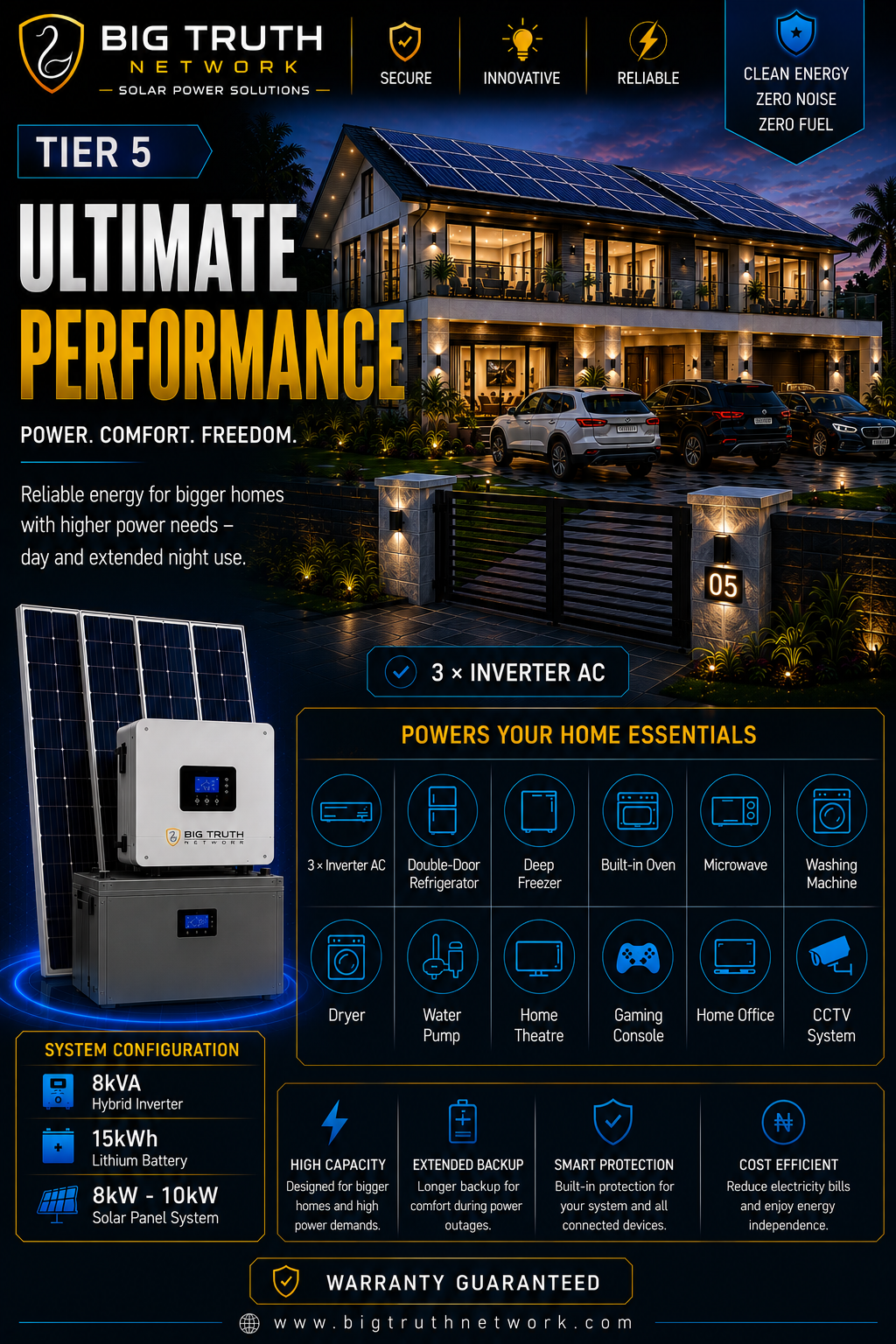 SUSTAINABLE SOLAR SOLUTIONS - Project snapshot
